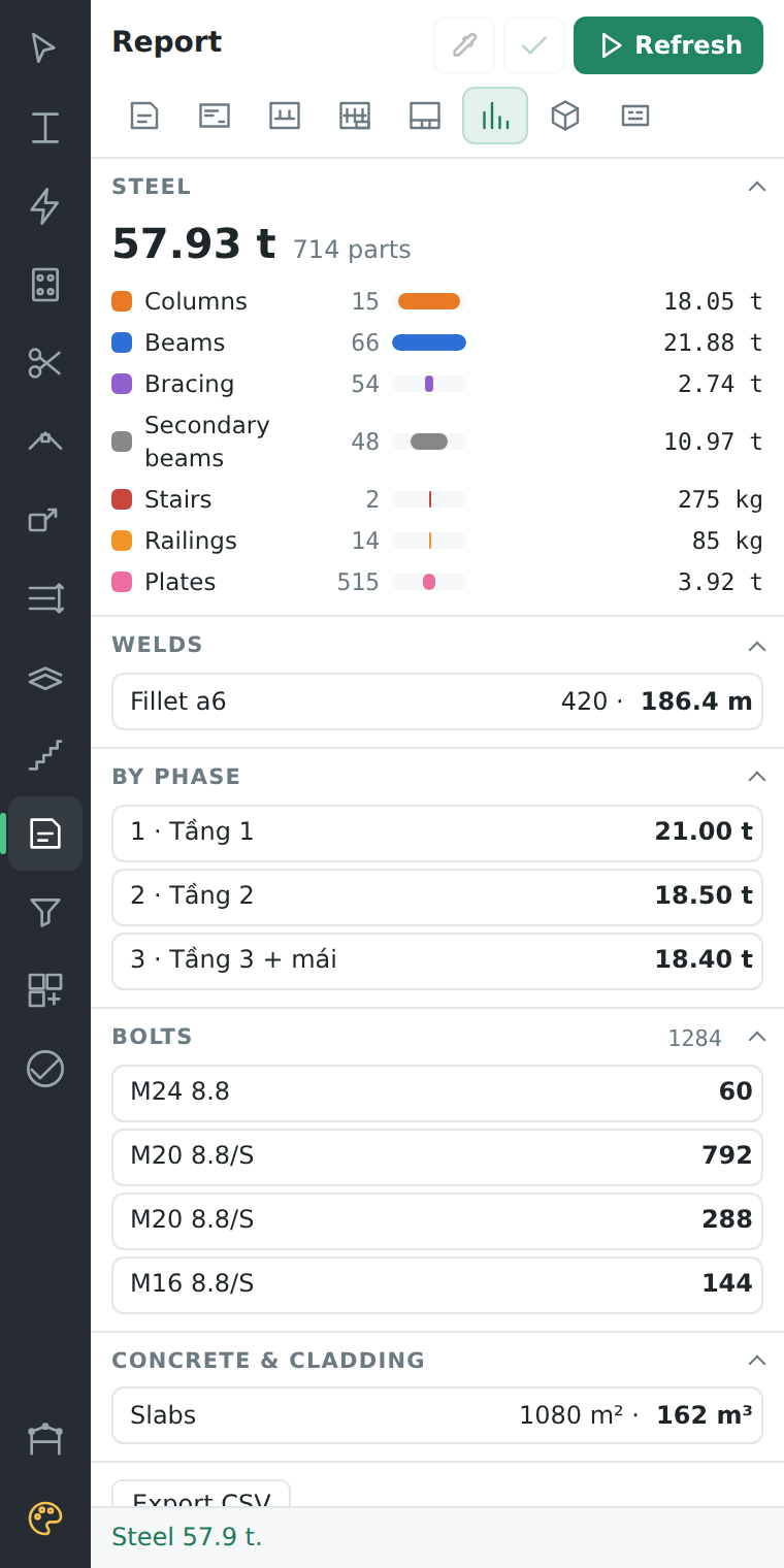 Takeoff report panel showing steel mass by member type, welds, phases and bolts